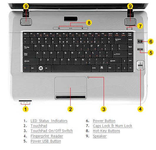 Keyboard