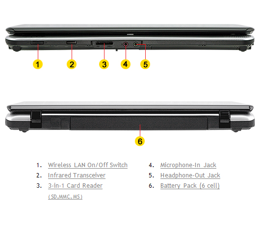 Front/Back